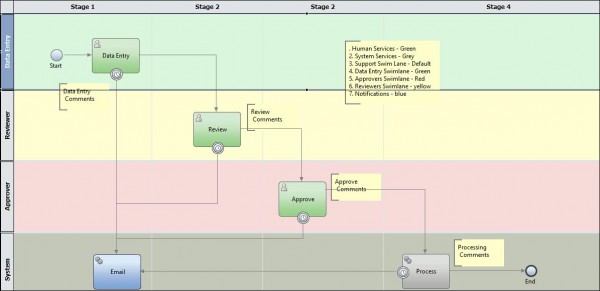 What is a phase in IBM BPM, and what is a milestone ? - IBM BPM Tips Q&A